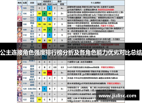 公主连接角色强度排行榜分析及各角色能力优劣对比总结