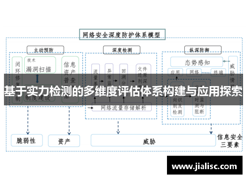 基于实力检测的多维度评估体系构建与应用探索